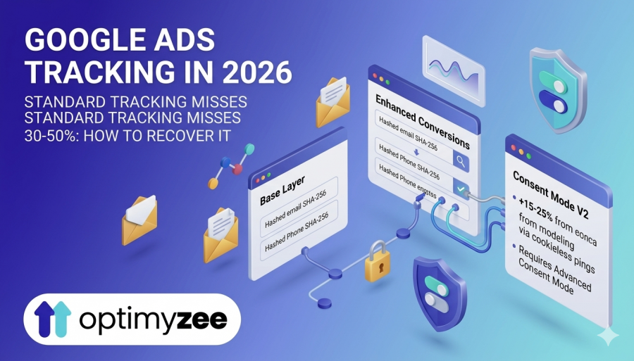 Conversion Tracking in 2026: Why It Matters More Than Your Bidding Strategy - post image