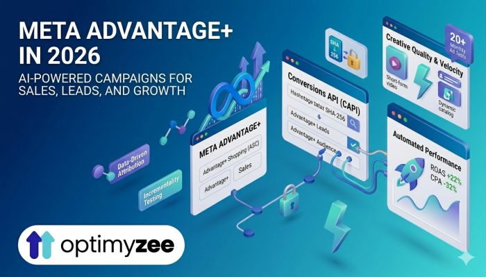 Meta Advantage+: The Complete Guide to AI-Powered Campaigns in 2026 - post image