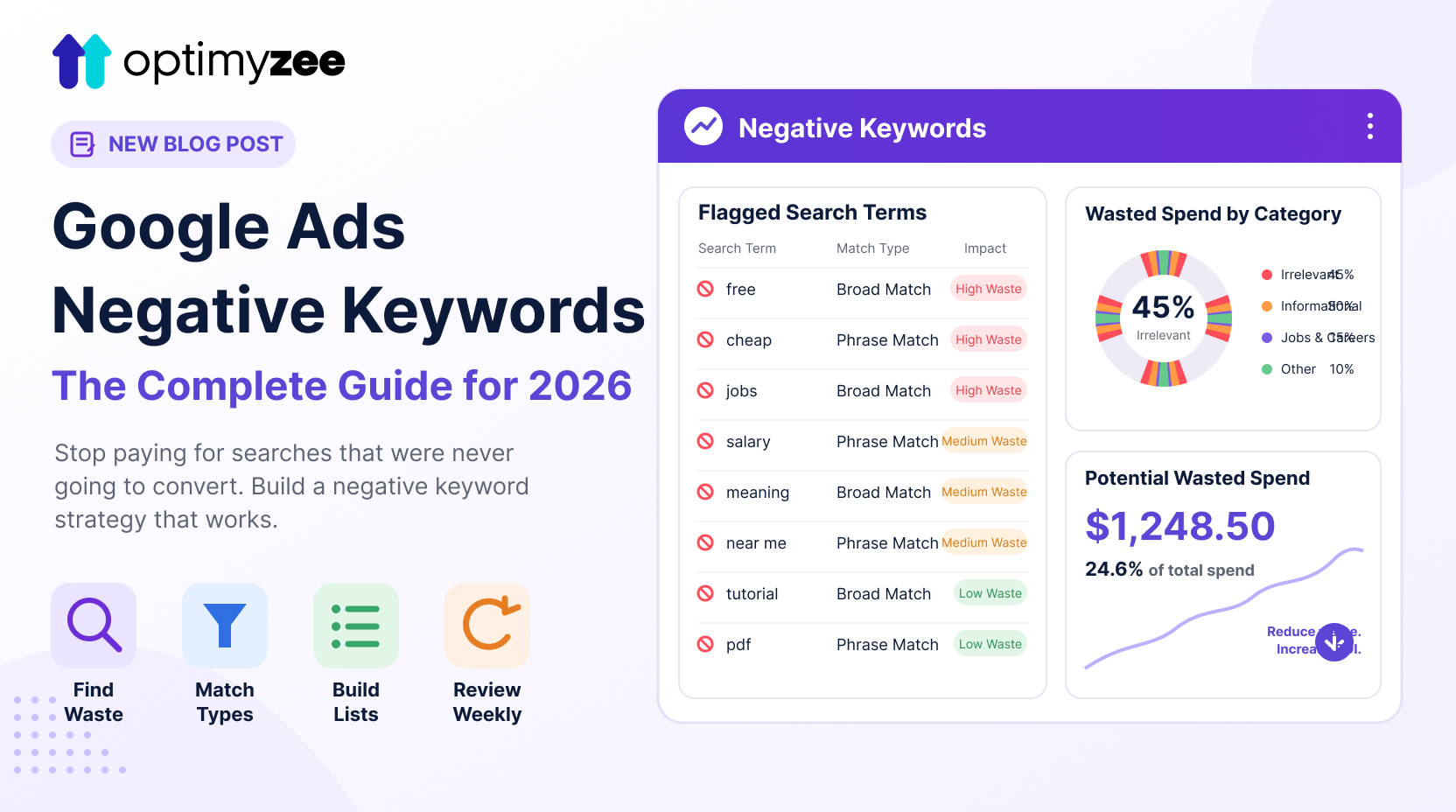 Google Ads Negative Keywords: The Complete Guide (2026) - post image